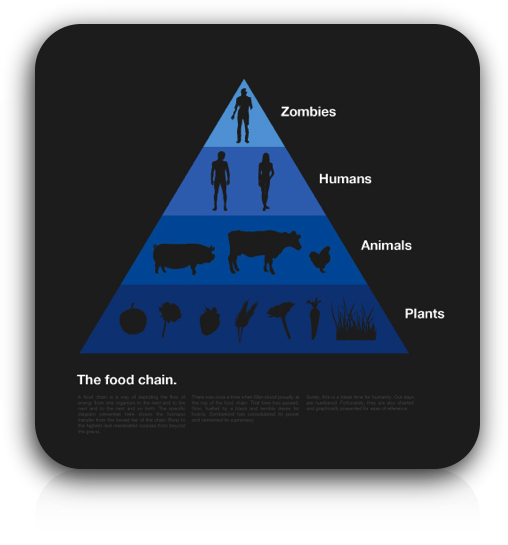 foodchain.png