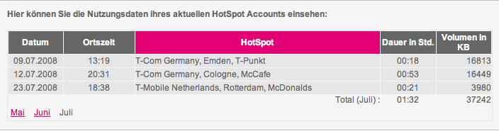 thotspot